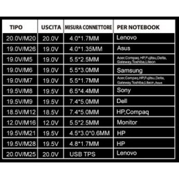 ALIMENTATORE NOTEBOOK 120W AUTOSETTANTE TECNO 12 CONNETTORI